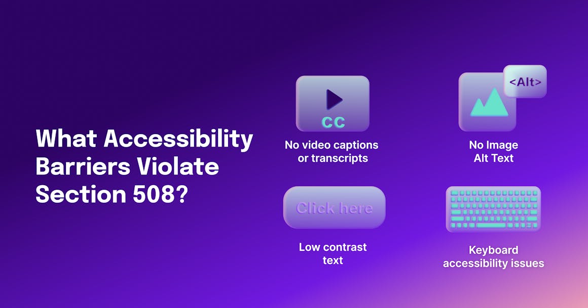 Accessibility barriers that violate SEC 508: no video captions or transcripts, no image alt text, low contrast text, and keyboard accessibility issues