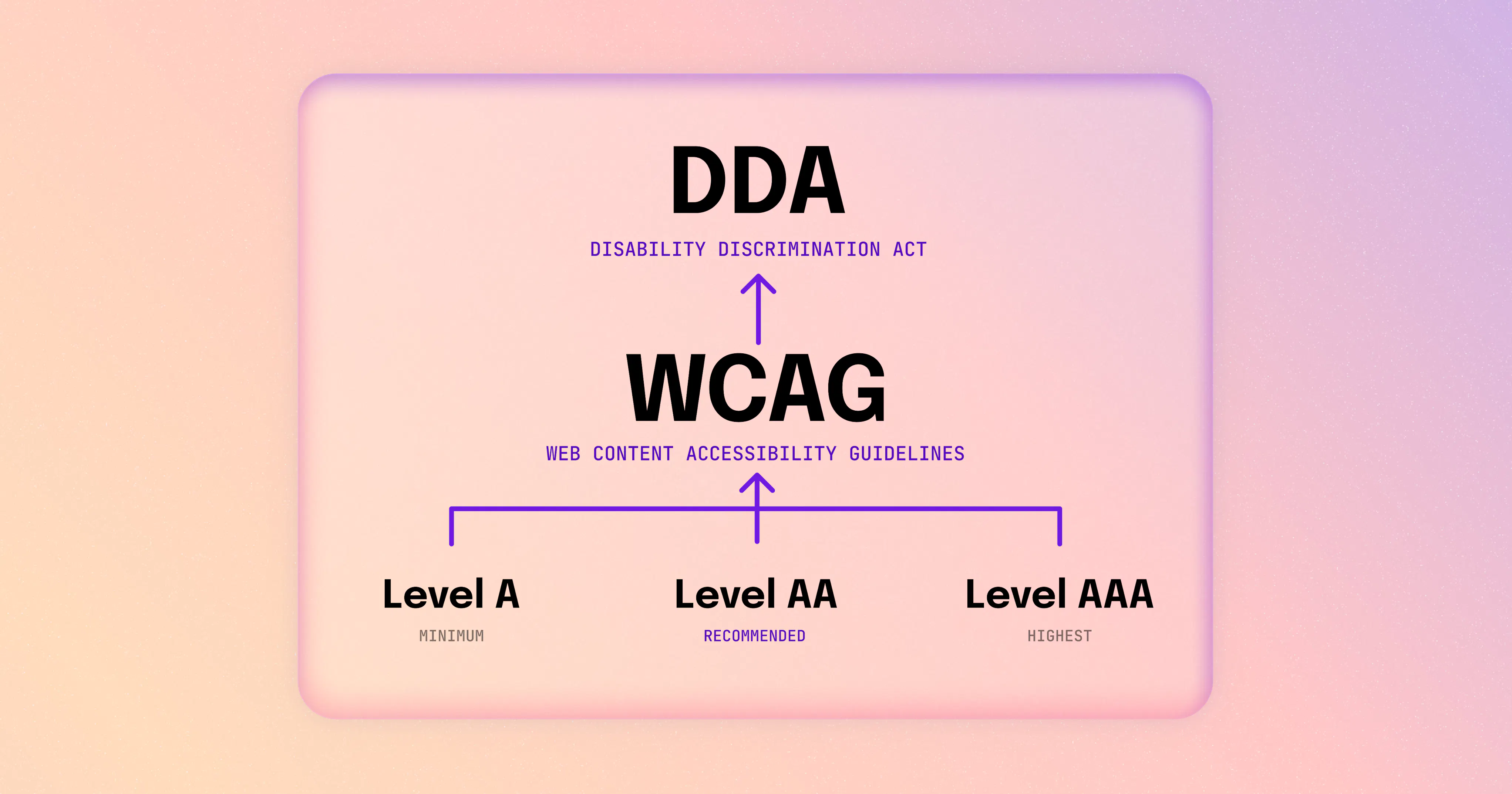 Dda What You Should Know About Australian Accessibility Laws