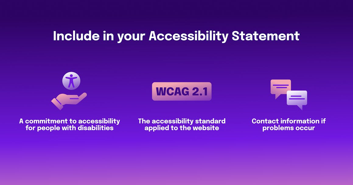 A list of things to include in your accessibility statement — a commitment to accessibility, the accessibility standard used, and contact information