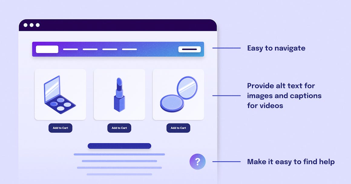 A stylized version of an e-commerce site with three best practices listed on the right: make it easy to navigate, provide alt text for images and captions for videos, and make it easy to find help.