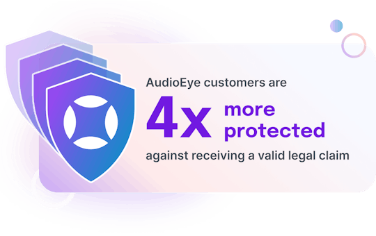 Illustration of 4 blue shields fading onto a card. The card reads "AudioEye customers are 4x more protected against receiving a valid legal claim".
