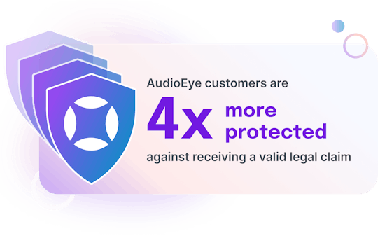 Illustration of 4 blue shields fading onto a card. The card reads "AudioEye customers are 4x more protected against receiving a valid legal claim". 