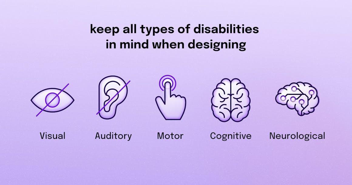 A series of icons for different types of disabilities: an eye for visual impairments, an ear for auditory impairments, a hand for motor impairments, and brains for cognitive and neurological impairments