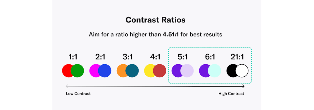 Color Contrast Checker | Free Accessibility Tool | AudioEye®