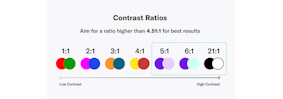 Color Contrast Checker | Free Accessibility Tool | AudioEye®