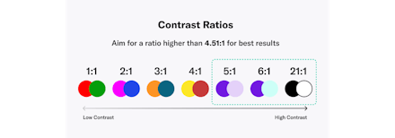 Color Contrast Checker | Free Accessibility Tool | AudioEye®