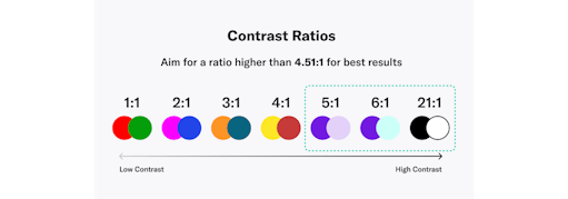 Color Contrast Checker | Free Accessibility Tool | AudioEye®