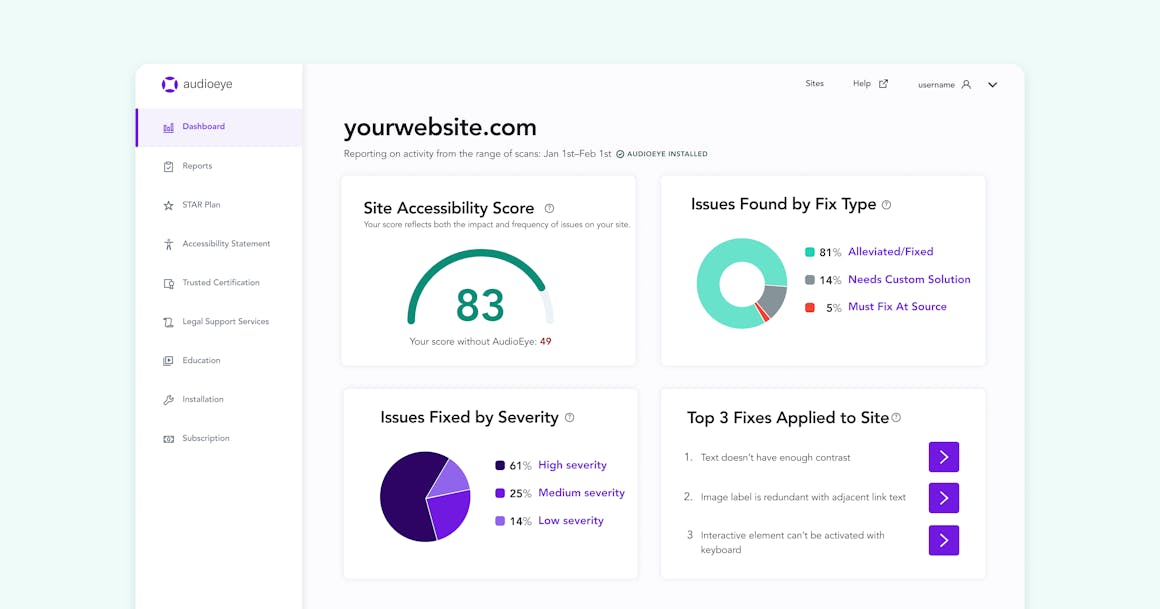 Issue Reporting dashboard