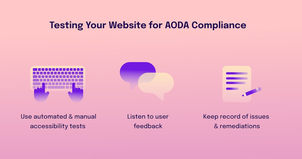 Three strategies for testing your website for AODA compliance: Using automated and expert tests, listening to user feedback, and keeping record of issues and remediations.