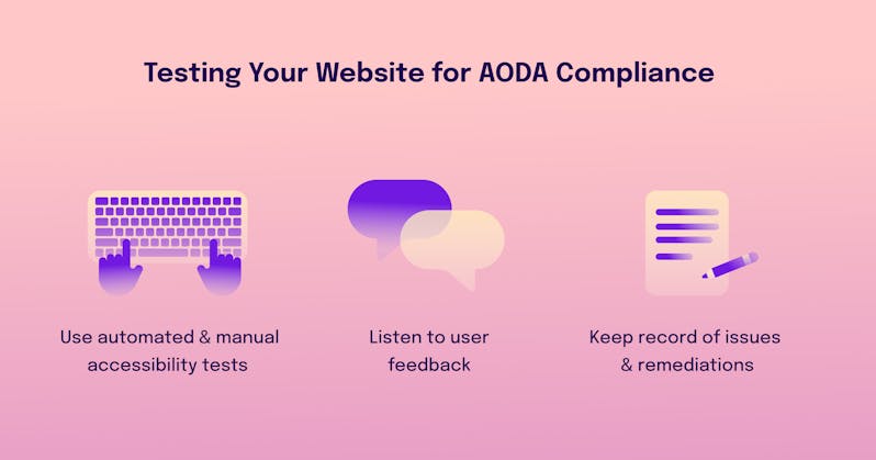 Complete Guide to the AODA - How to Achieve AODA Compliance