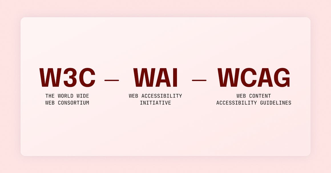 A chart that shows the link between the W3C, the WAI, and WCAG.