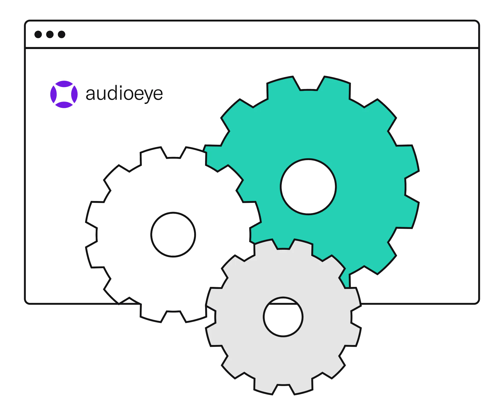 How Our Solution Works | AudioEye