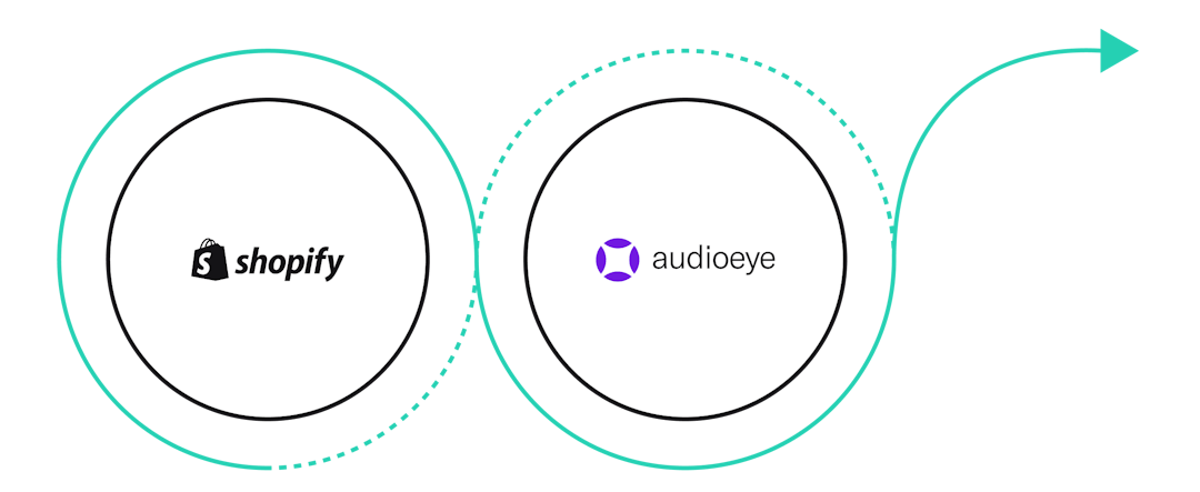Illustration of the Shopify logo and AudioEye logo