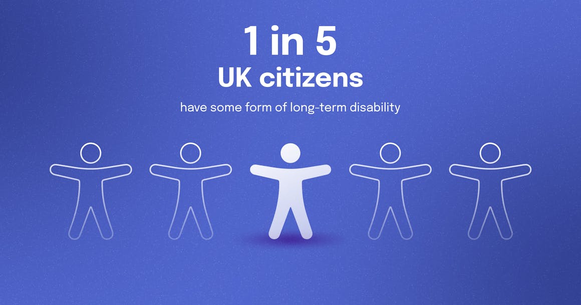 A label that reads "1 in 5 UK citizens have some form of long-term disability" above five disability icons. The middle icon is solid white, while the others are outlines.