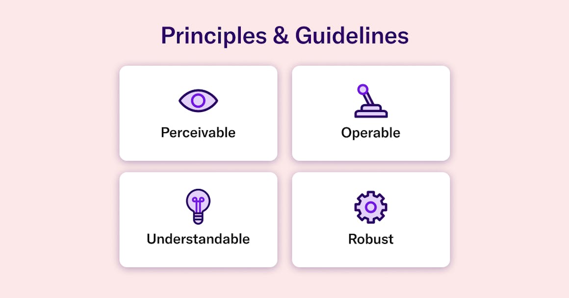 Principles & Guidelines: Perceivable, Operable, Understandable, Robust