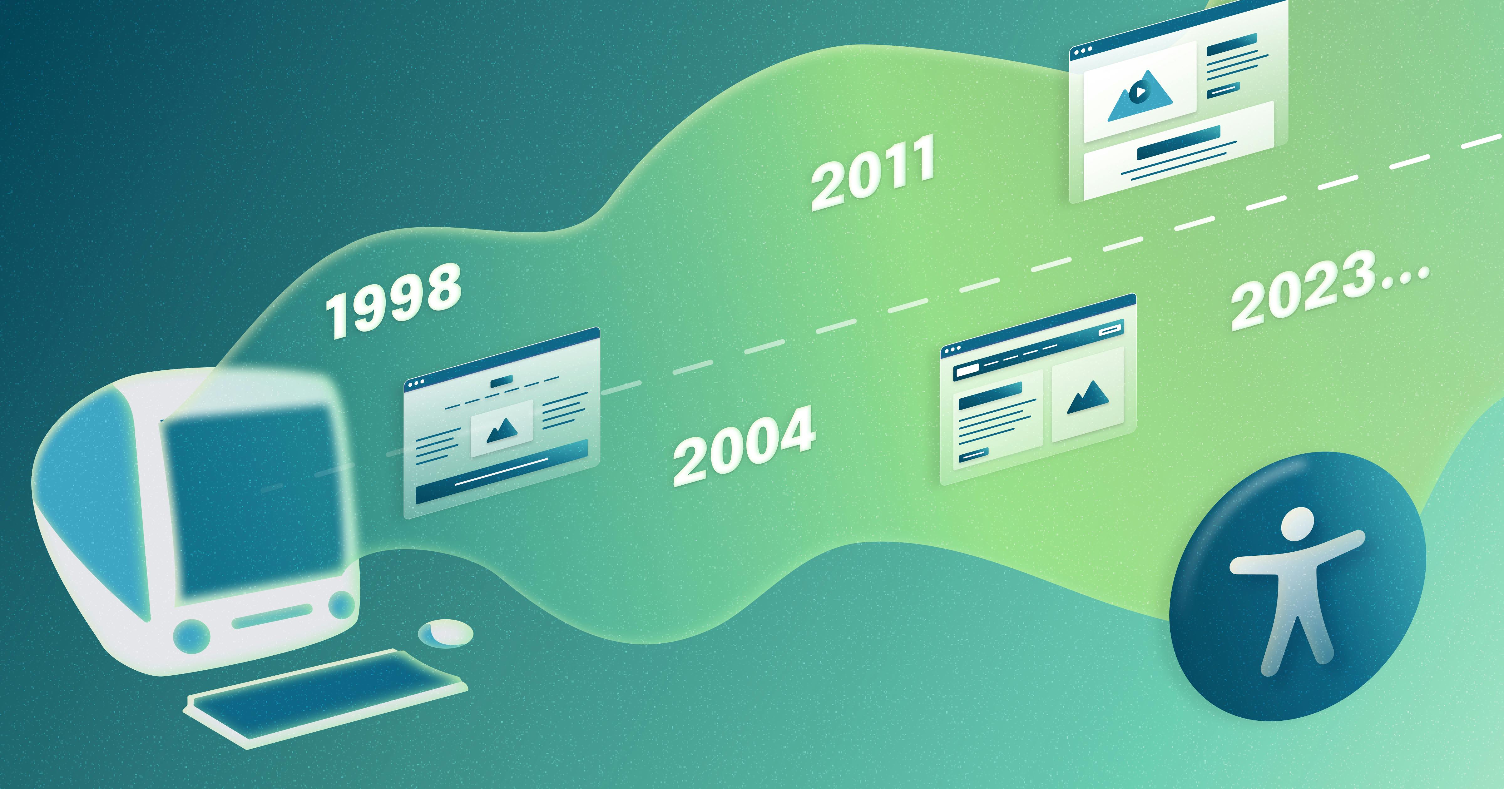 A timeline of digital accessibility from 1998 to 2023. An old Mac computer is at the start of the timeline and an accessibility symbol is at the end.
