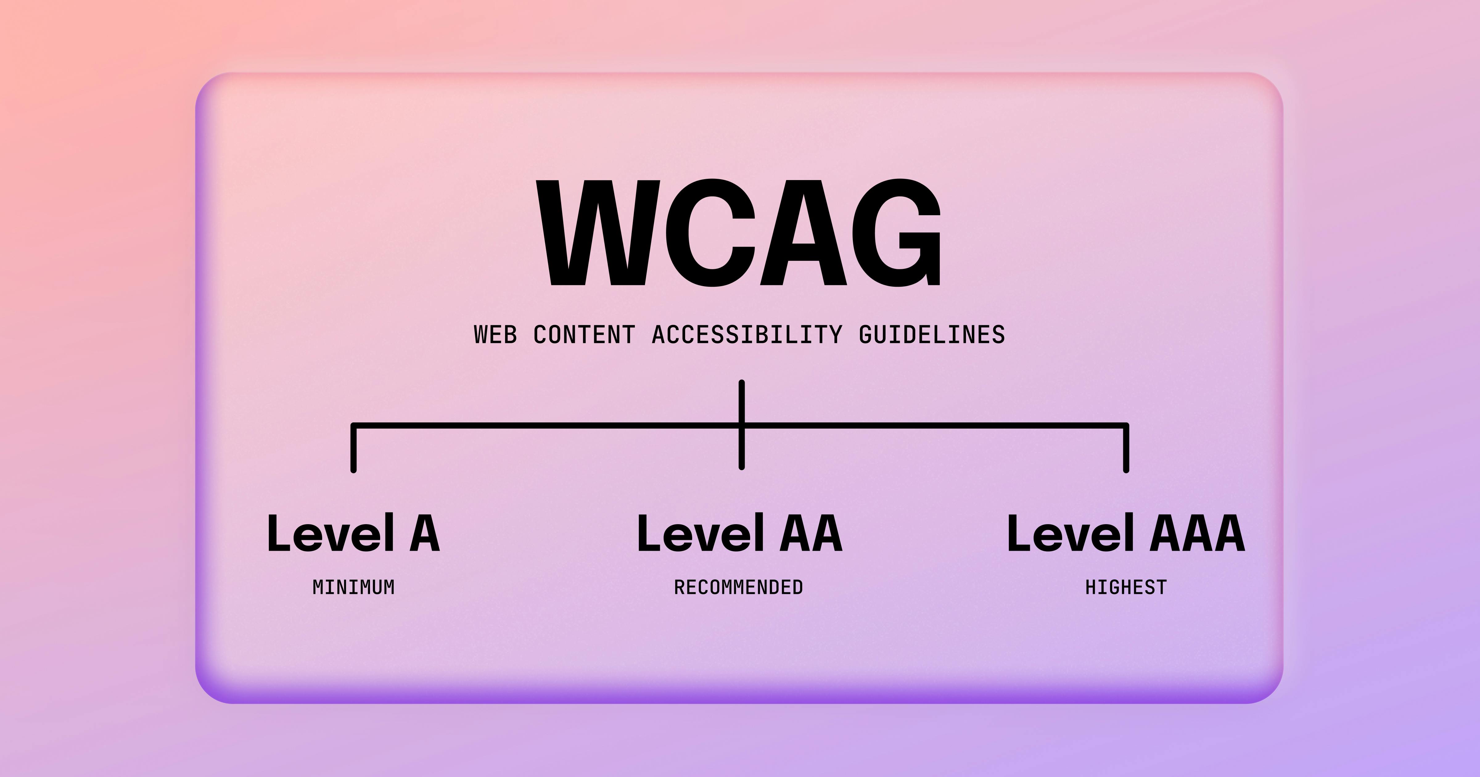 visual presentation wcag