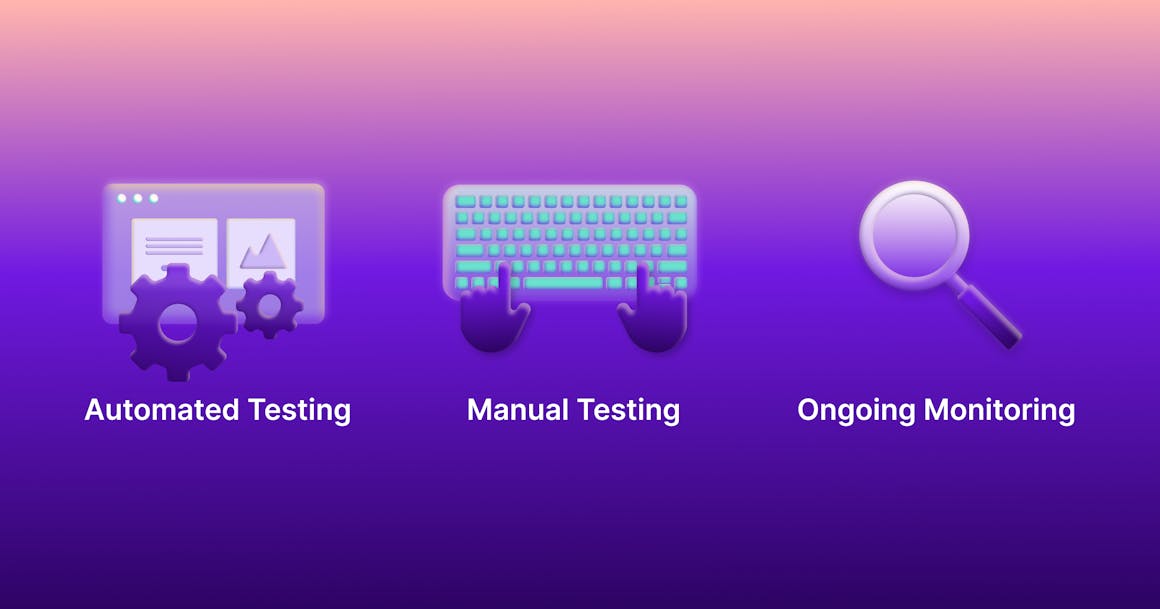 A list of different testing methodologies: automated testing, manual testing, and ongoing monitoring.