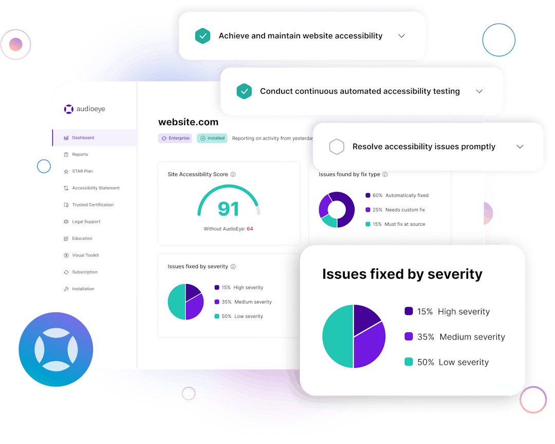 AudioEye's dashboard with features like accessibility issues fixed by severity highlighted