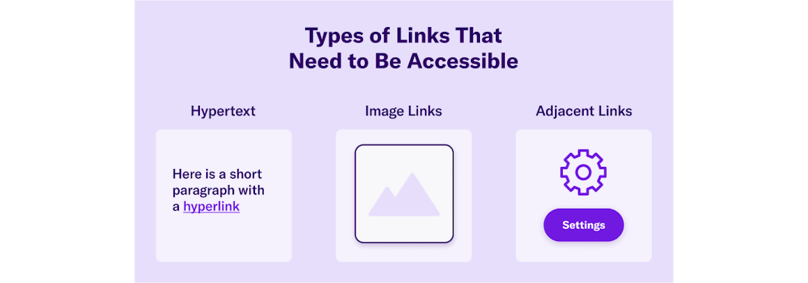 Types of Links That Need to Be Accessible: Hypertext, Image Links, Adjacent Links