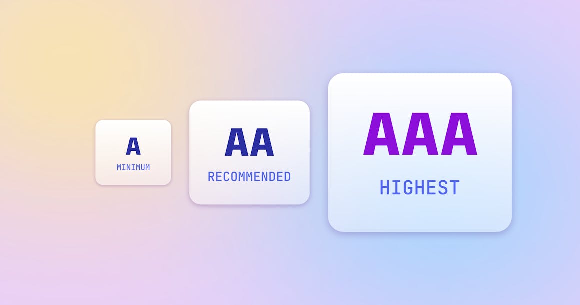 Three boxes each showing a WCAG conformance level