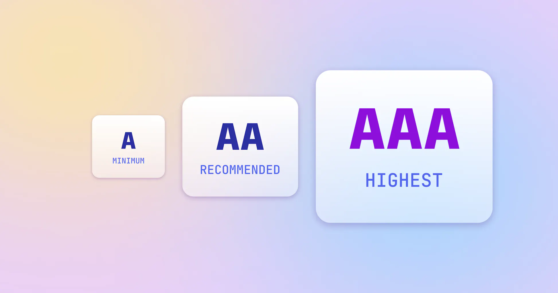 A vs AA vs AAA: WCAG Conformance Levels Explained