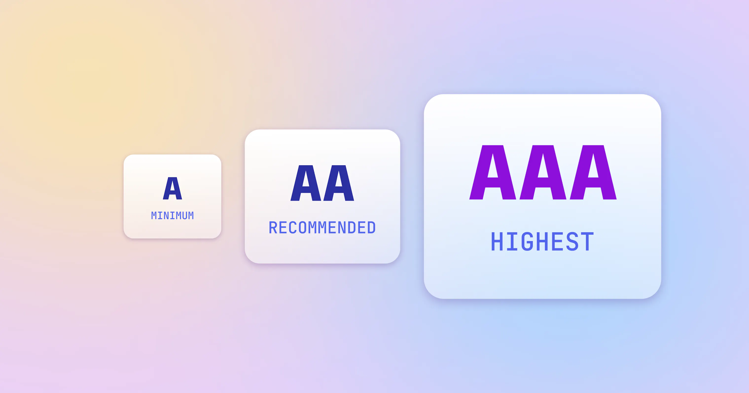 A vs AA vs AAA: WCAG Conformance Levels Explained