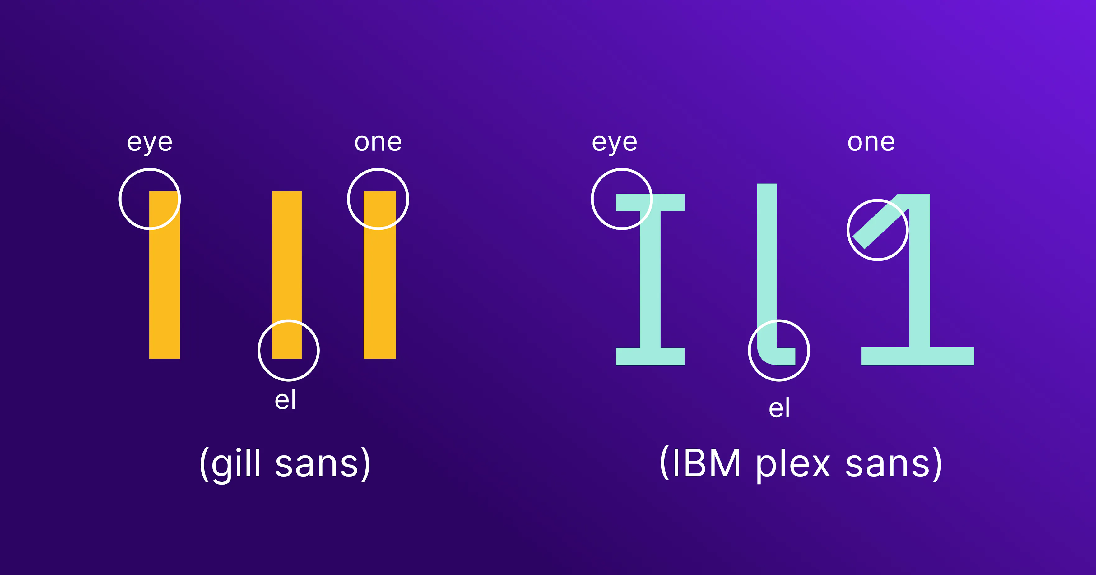 ADA Compliant Fonts and Why They Matter for Your Site