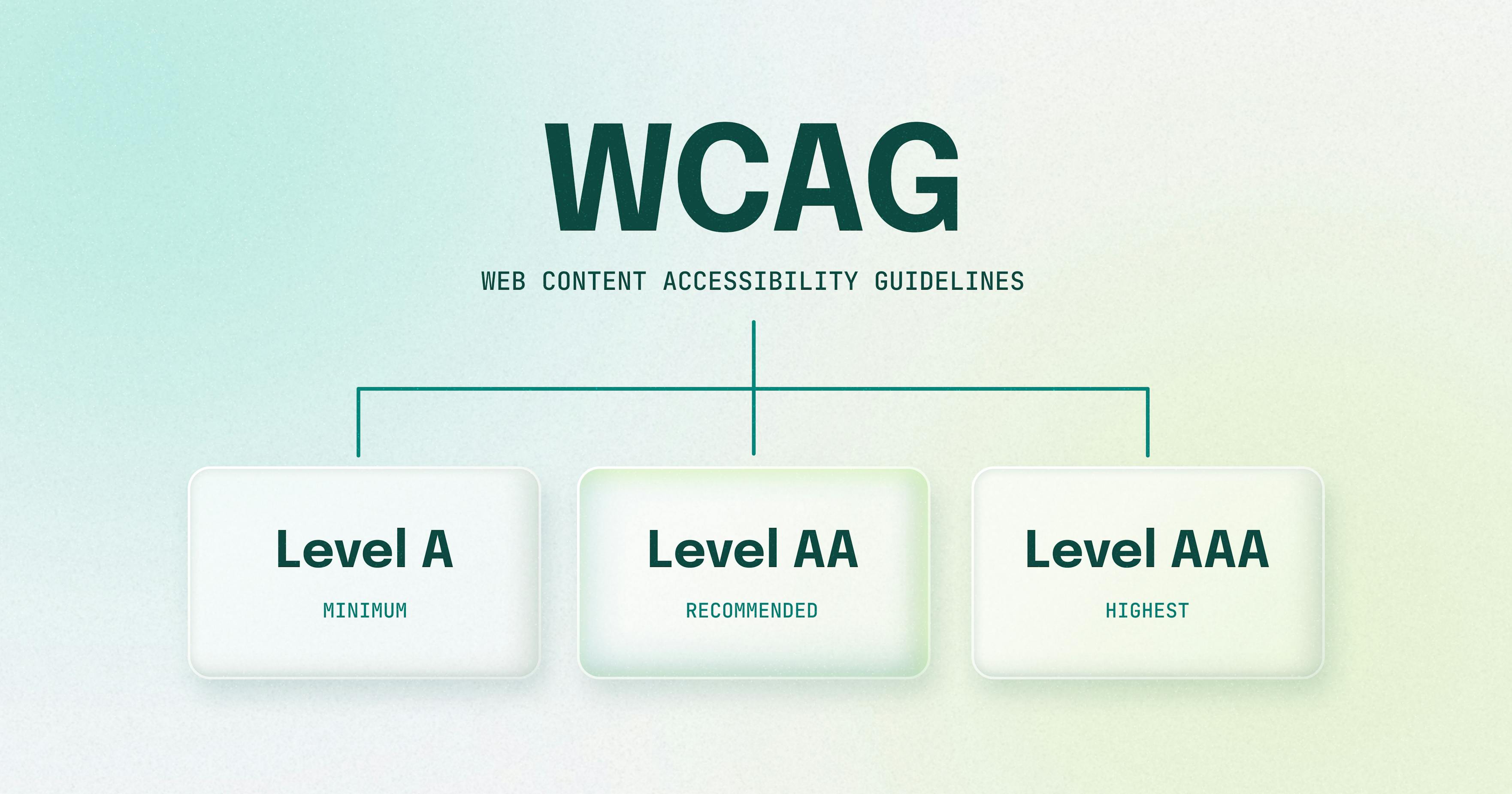 WCAG 2.2 Compliance Guide | AudioEye