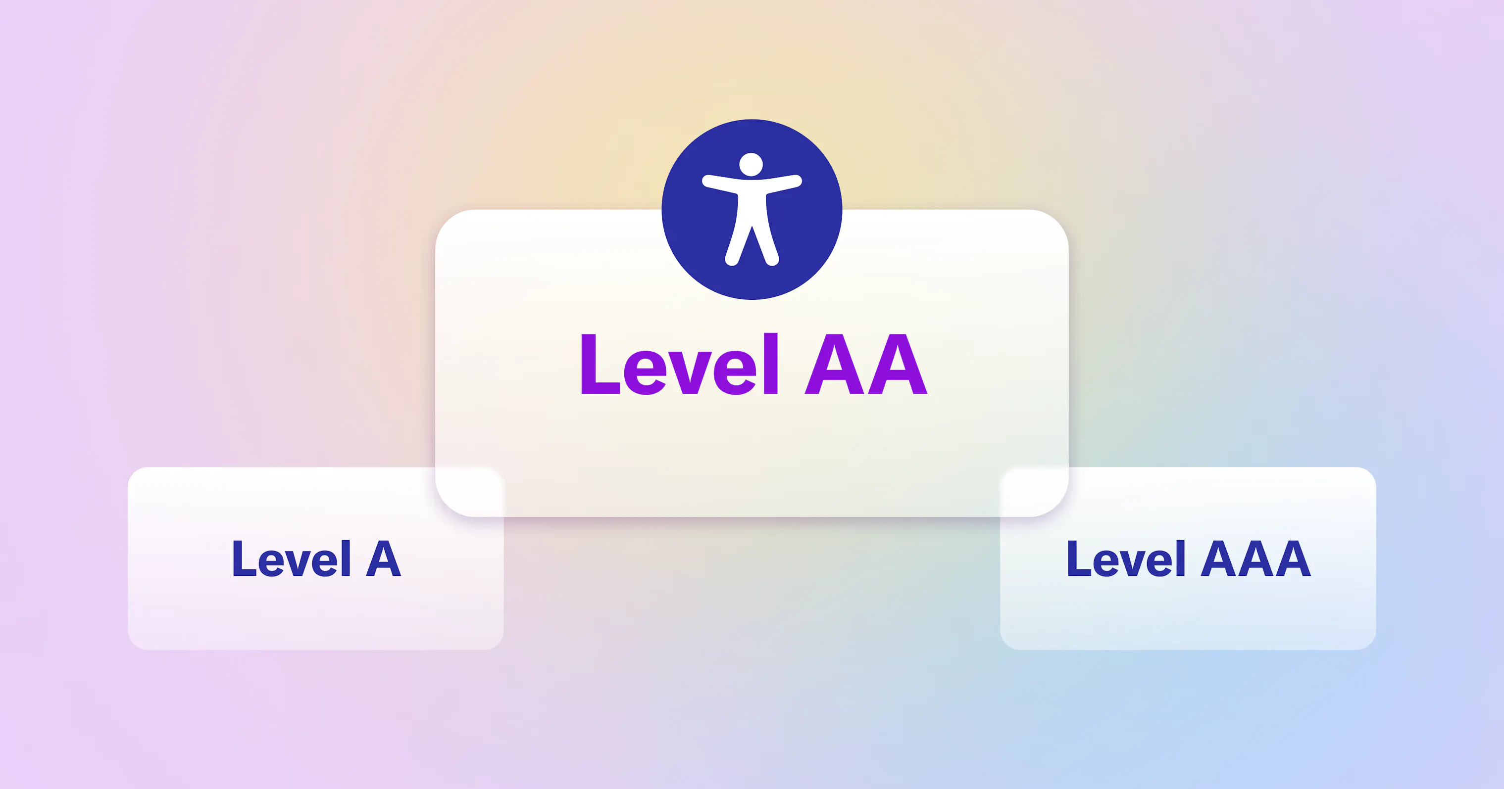 A vs AA vs AAA: WCAG Conformance Levels Explained