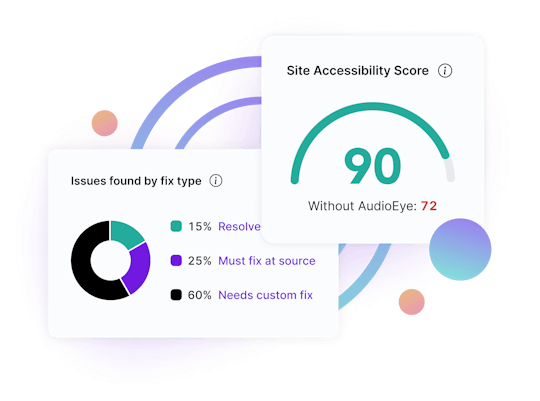 Two cards of data from a website's accessibility showing fixes that have been resolved and a score of 90/100 with AudioEye