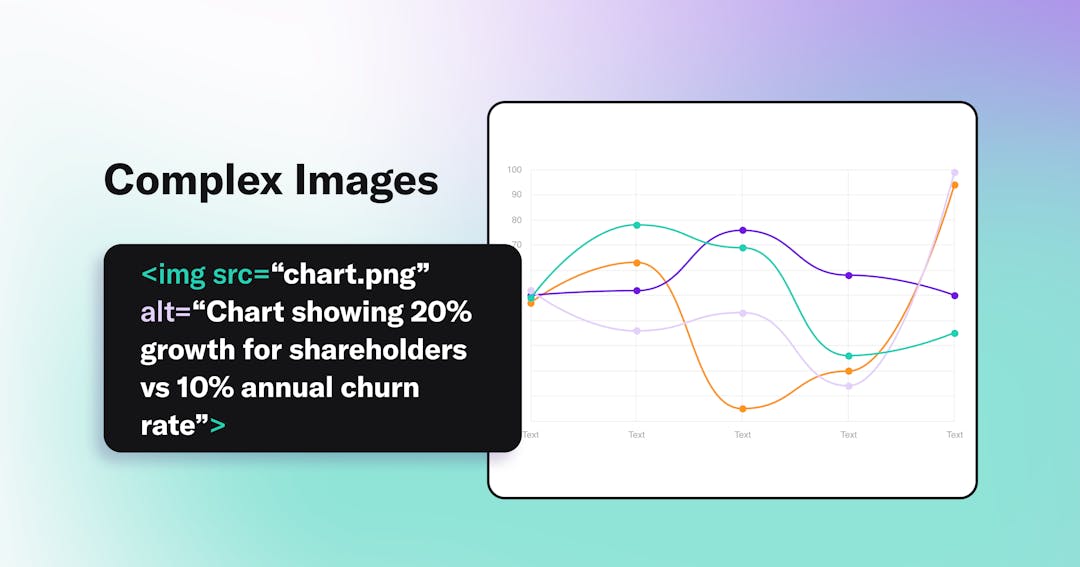 Complex image alt text example for chart showing 20% growth for shareholders vs 10% annual churn rate