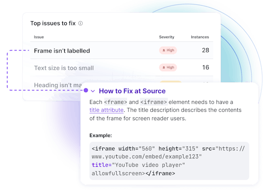 Top issues to fix at source dashboard