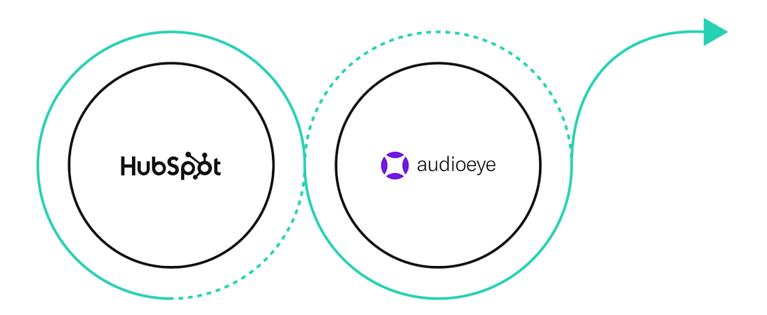 Illustration of the HubSpot logo and AudioEye logo