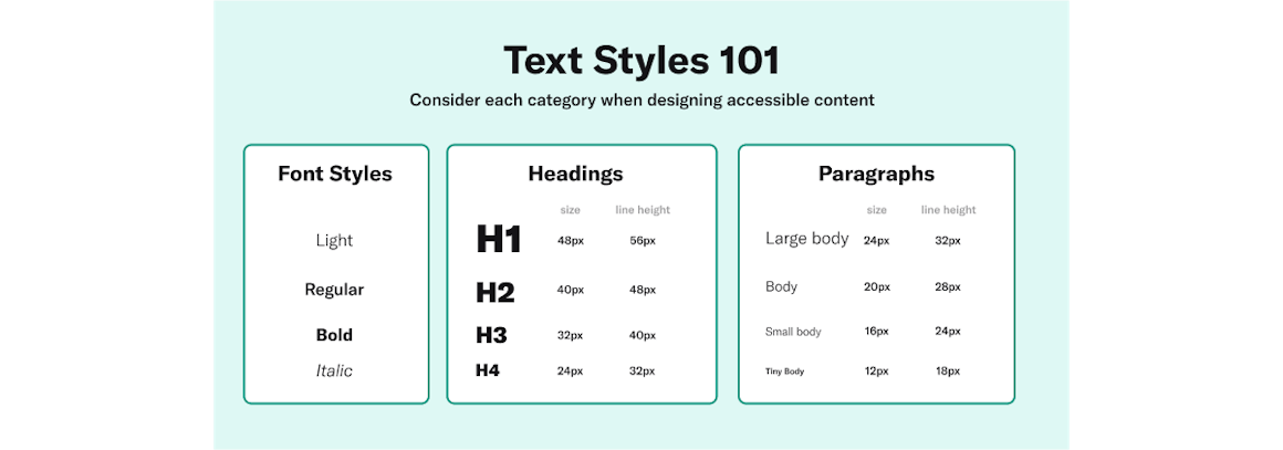 Examples of Font Styles (such as bold and italic), Headings (such as H1 and H2), and Paragraphs (such as large and small)
