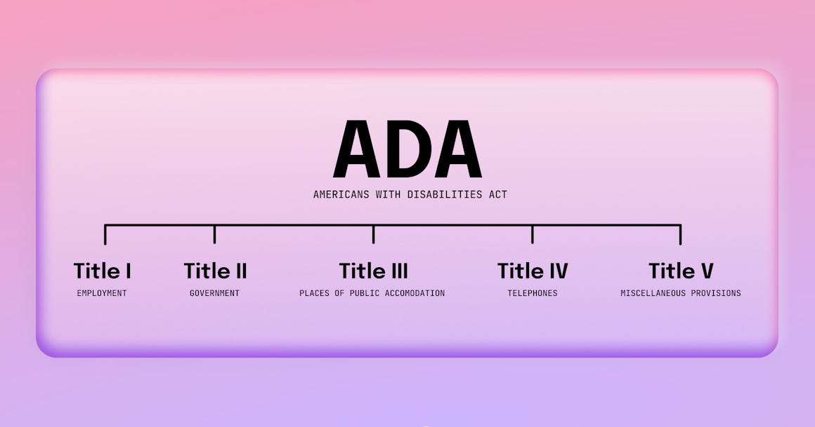 An organizational chart that shows the five sections that make up the Americans with Disabilities Act (ADA)