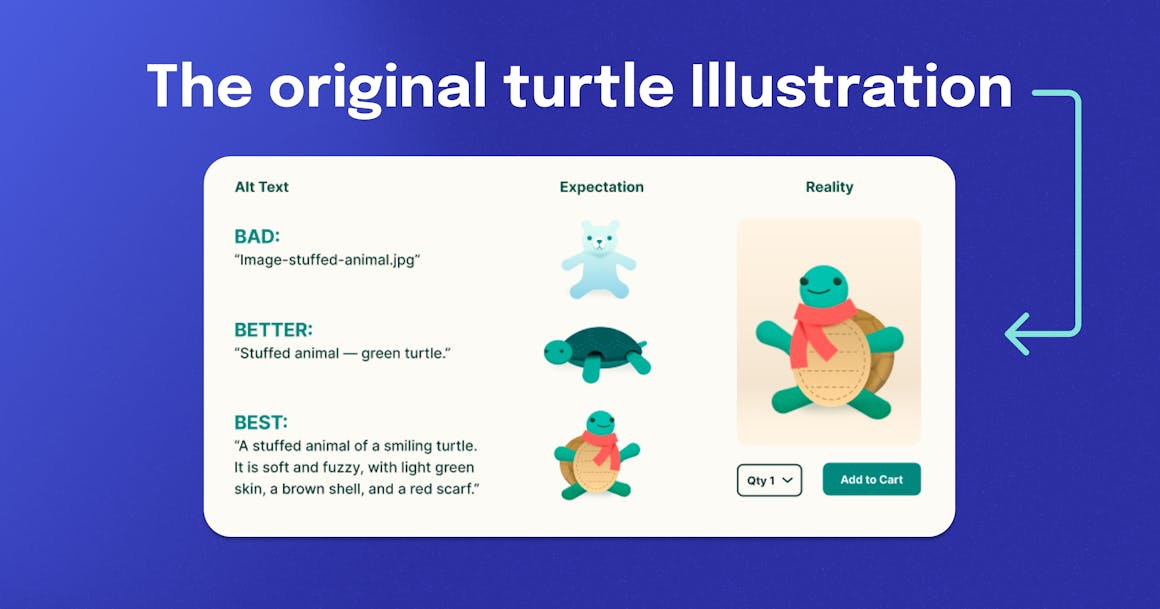 Three versions of alt text, labeled Bad, Better, and Best. A caption at the top reads "The original turtle illustration"