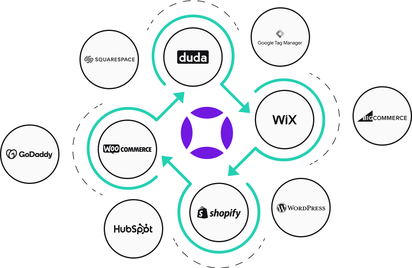 Illustration of AudioEye's logo surrounded by CMS platform logos