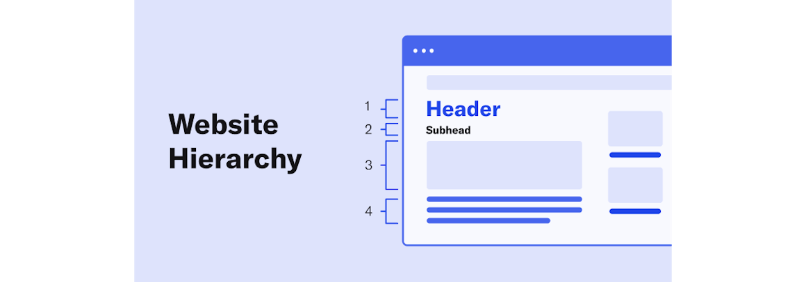 Close up of website window separated by its parts with title Website Hierarchy