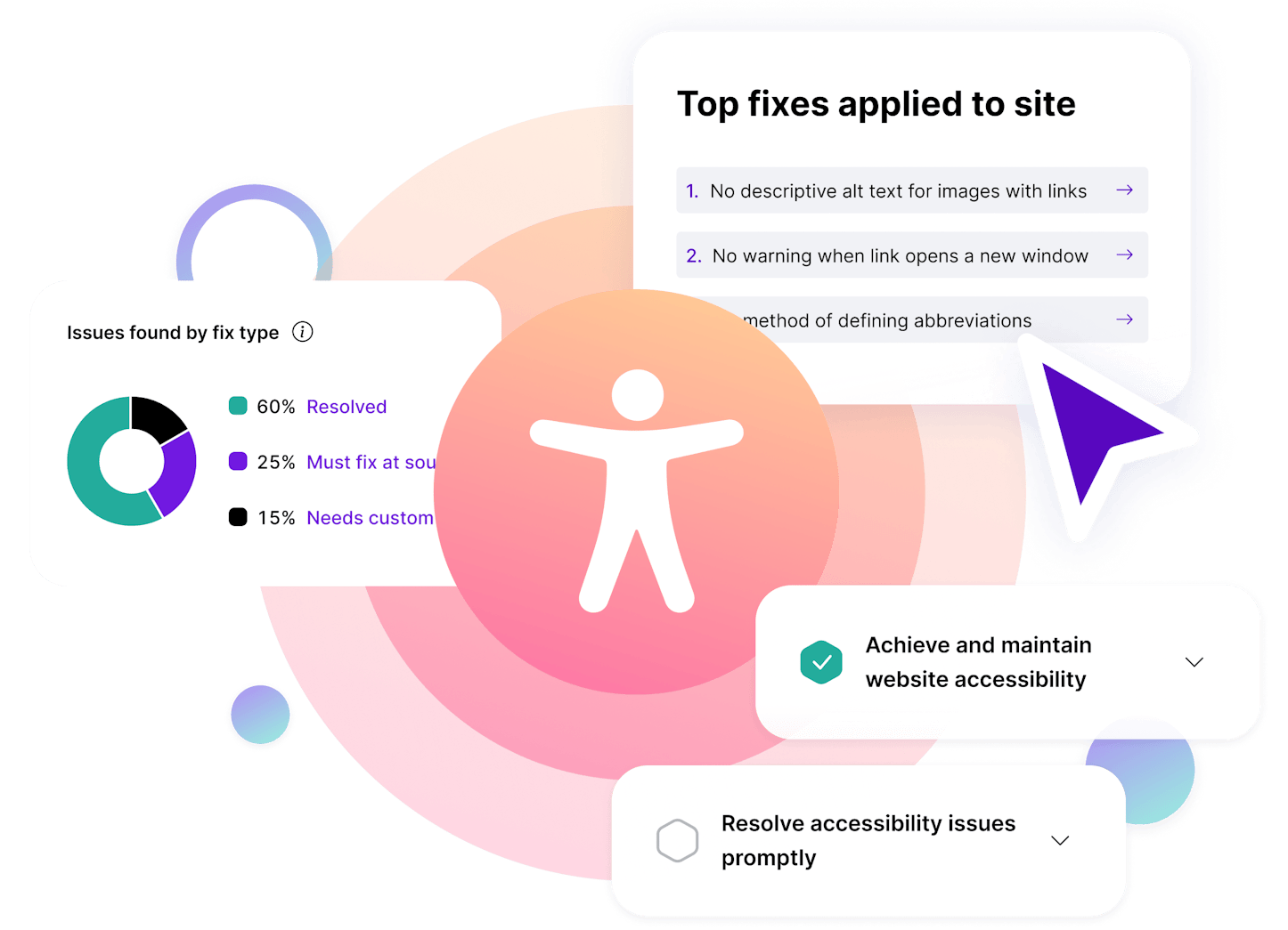 Digital Accessibility Platform for Usability and Compliance | AudioEye®