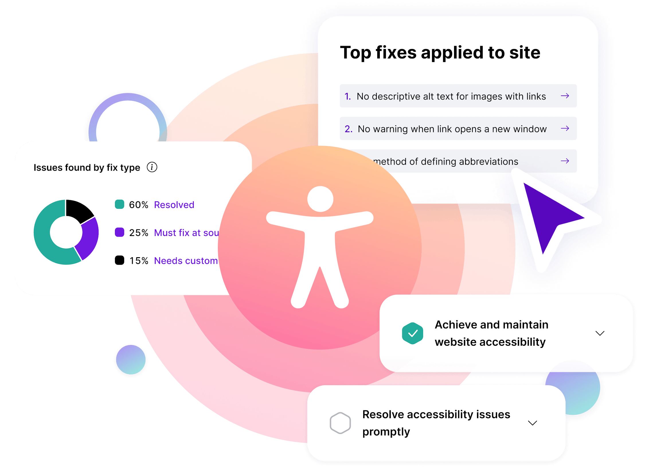 Digital Accessibility Platform for Usability and Compliance | AudioEye®