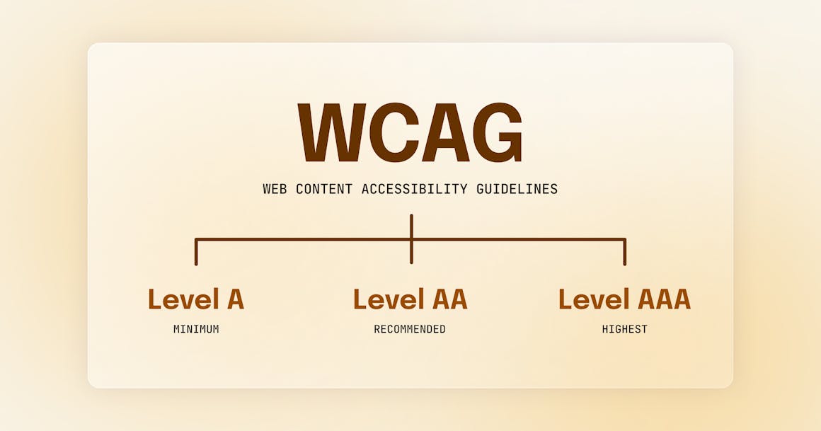 WCAG conformance levels