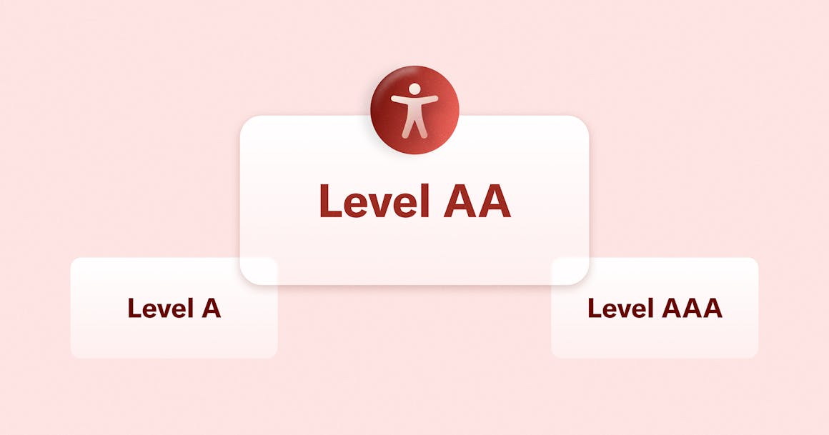 An chart that shows the three different levels of WCAG. Level AA has an accessibility symbol above it.