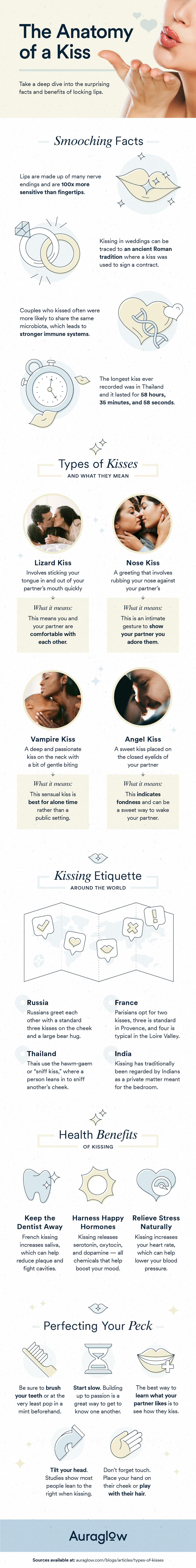 29 types of kisses infographic