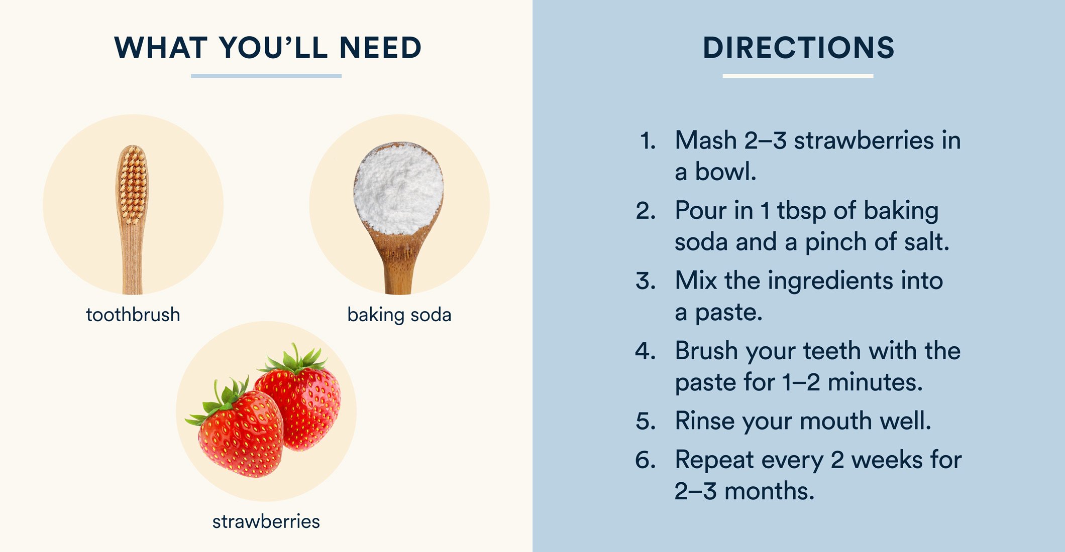 strawberry and baking soda for teeth