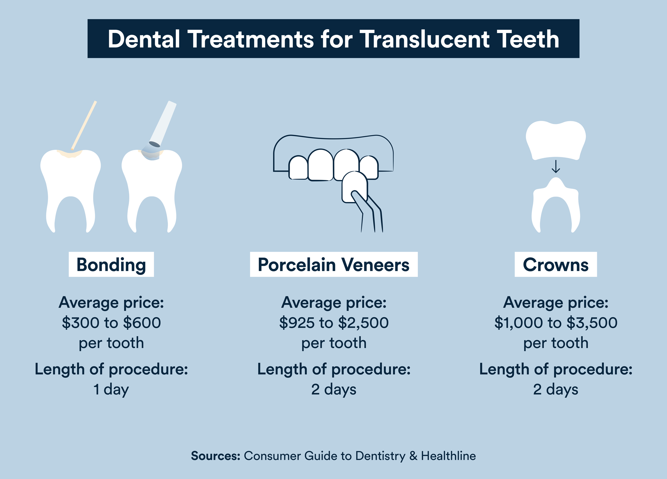 translucent tooth