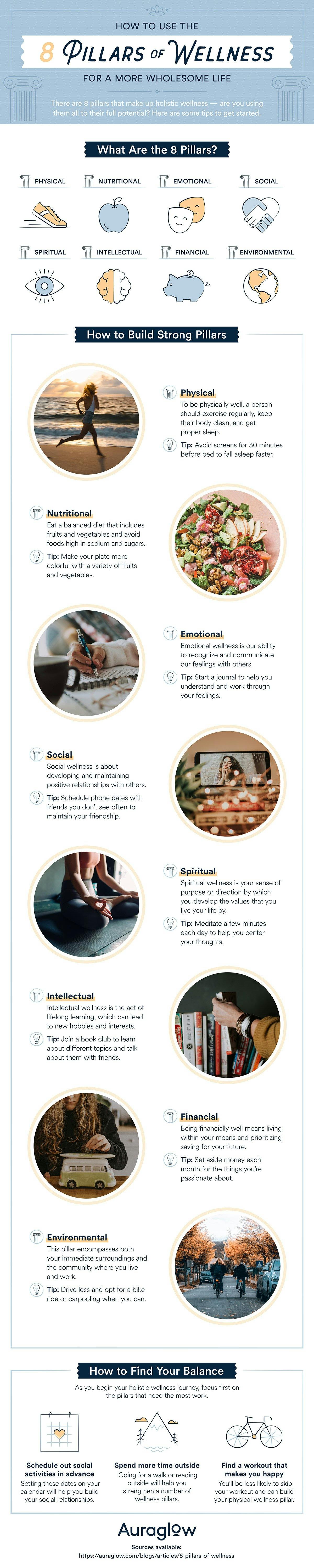 8 pillars of wellness infographic