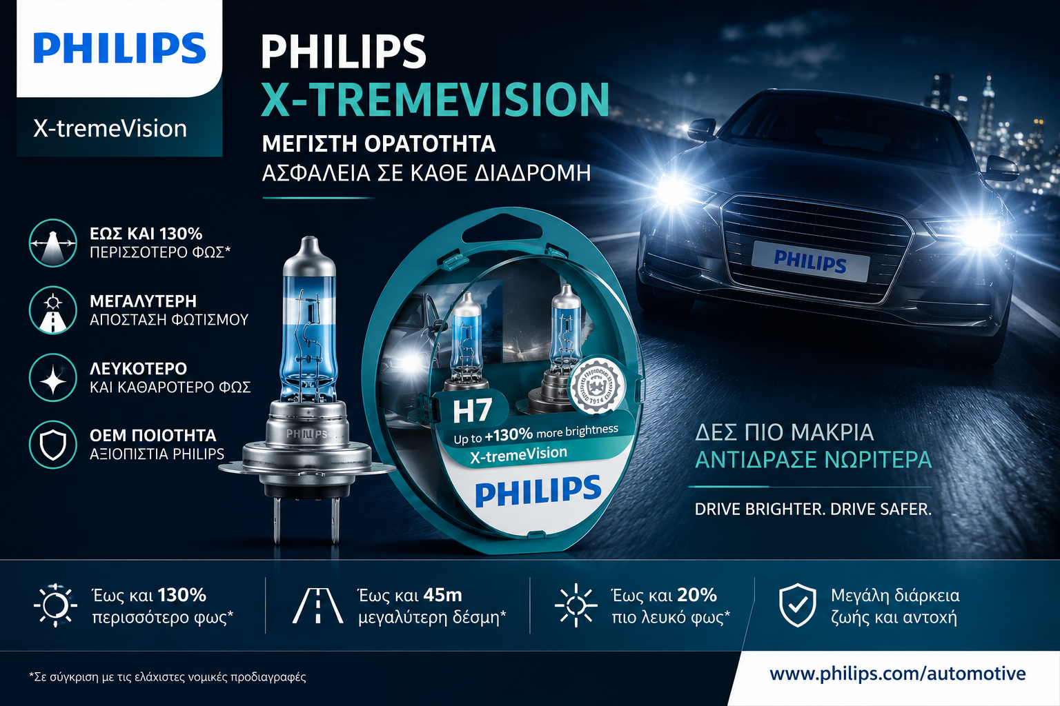 Λάμπες Philips