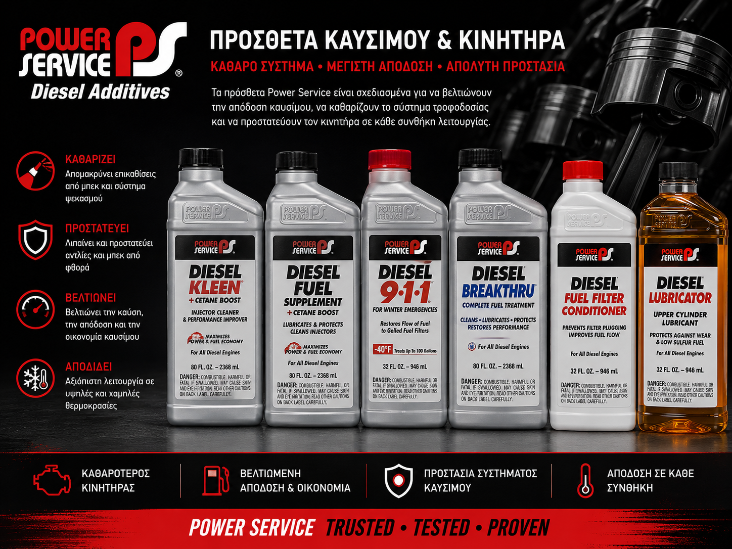 Πρόσθετα καυσίμου και κινητήρα Power Service