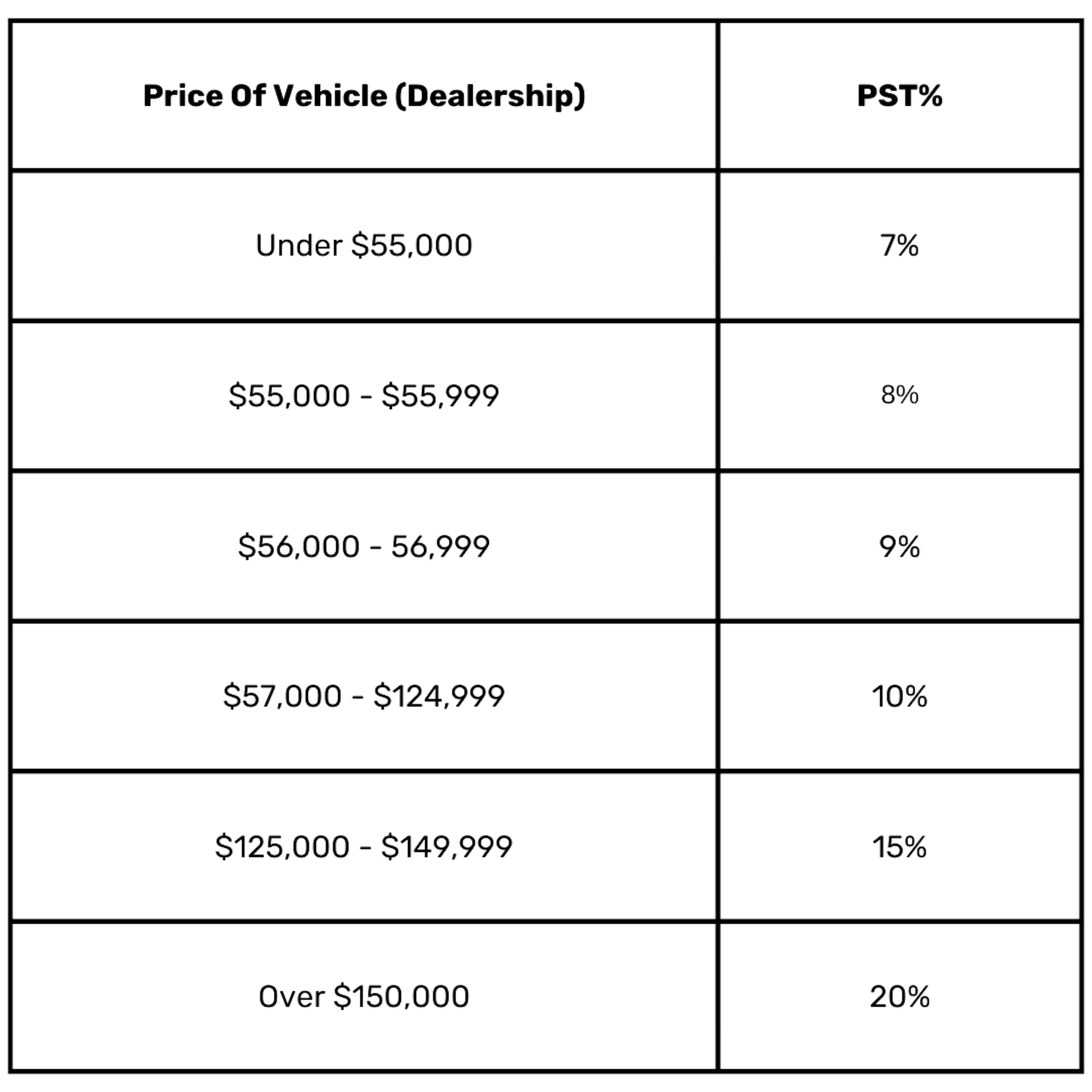 Price Of Vehicle (Dealership)